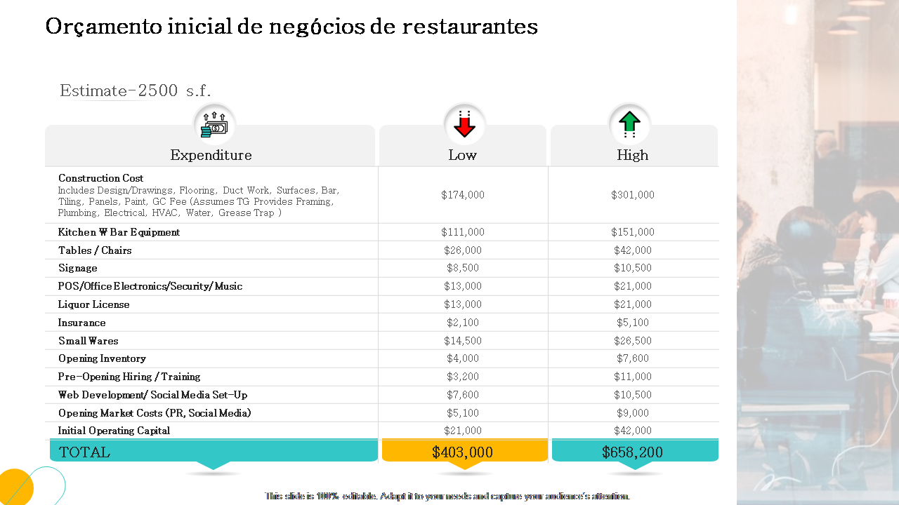 Orçamento inicial de negócios de restaurantes 