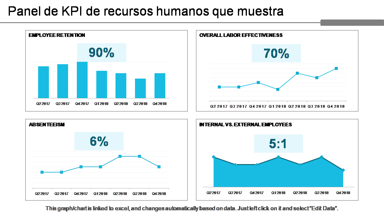 Panel de KPI de recursos humanos que muestra Panel de KPI de recursos humanos que muestra