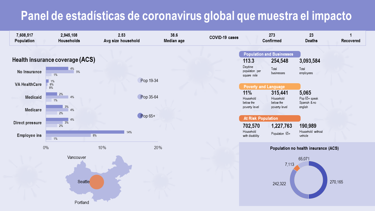 Panel de estadísticas de coronavirus global que muestra el impacto Panel de estadísticas de coronavirus global que muestra el impacto