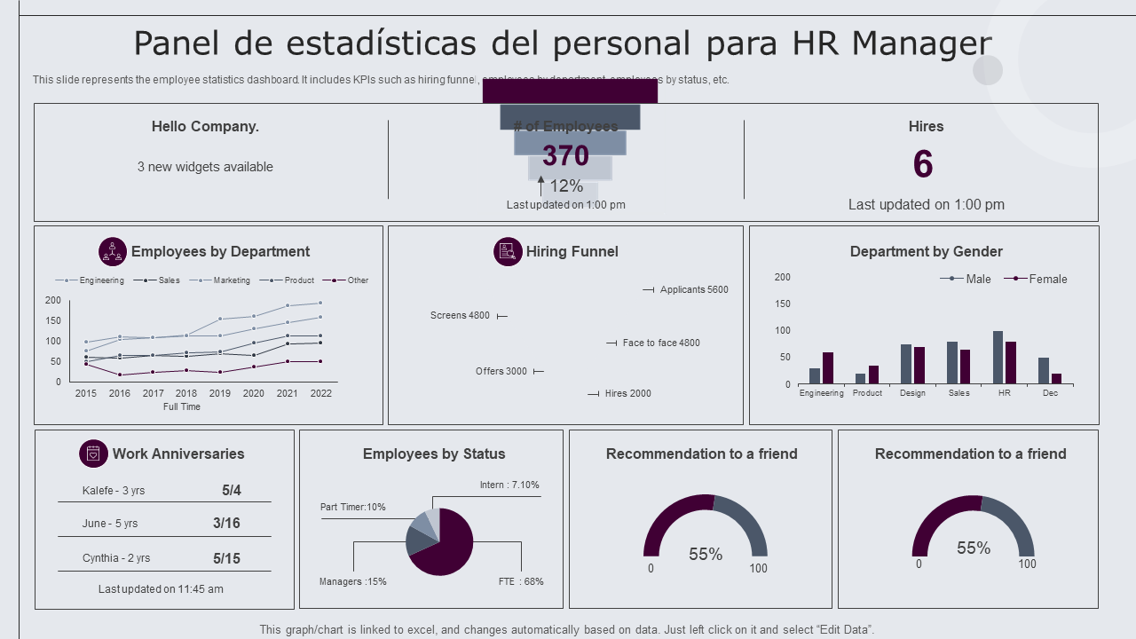 Panel de estadísticas del personal para HR Manager Panel de estadísticas del personal para HR Manager