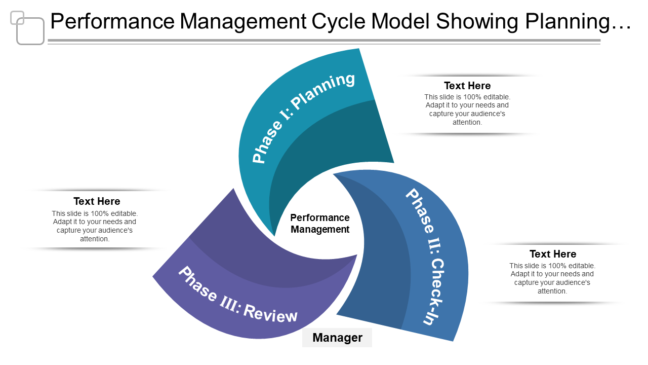 Performance Management Cycle Model Showing Planning…