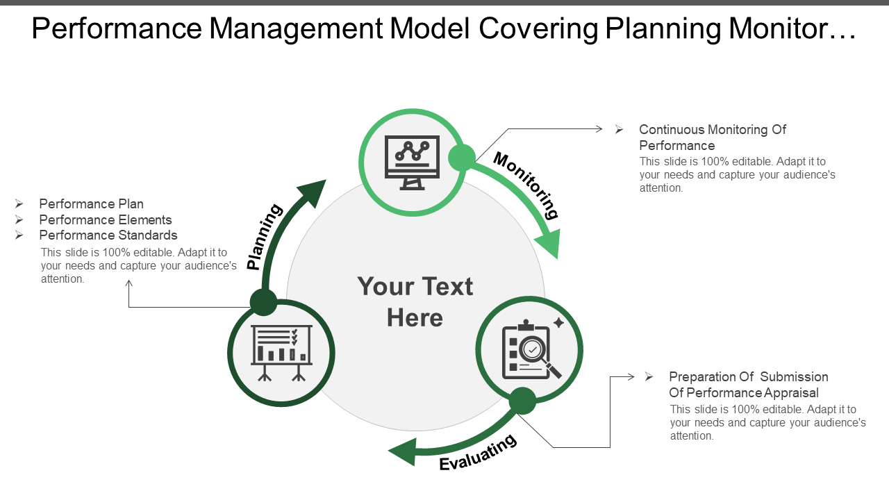 Performance Management Model Covering Planning Monitor…