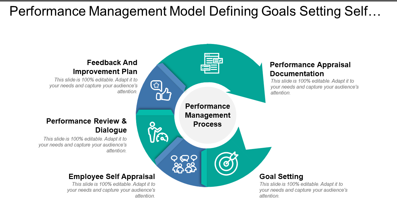 Performance Management Model Defining Goals Setting Self…
