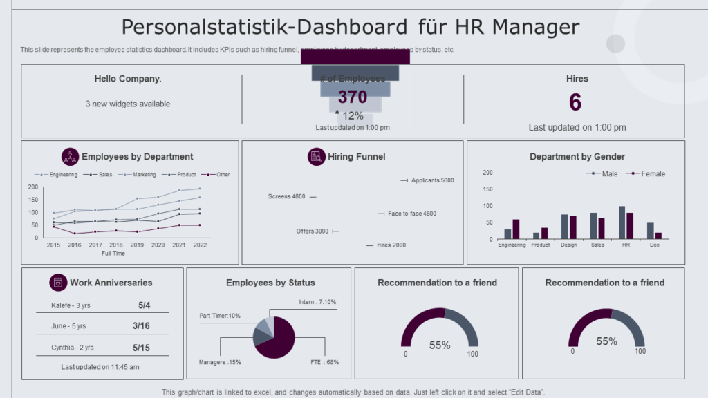 Personalstatistik-Dashboard für HR Manager 