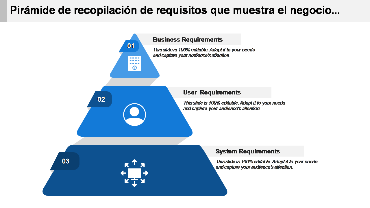 Pirámide de recopilación de requisitos que muestra el negocio..