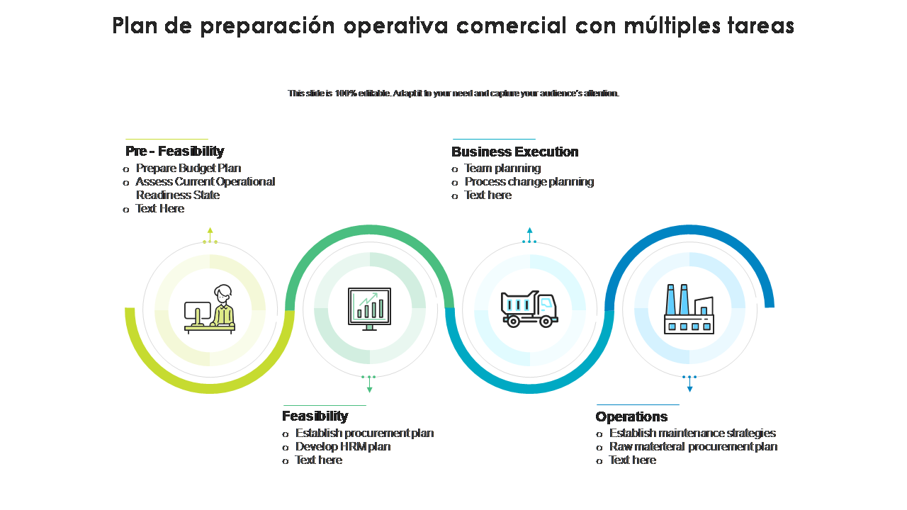Plan de preparaci&oacute;n operativa comercial con m&uacute;ltiples tareas 