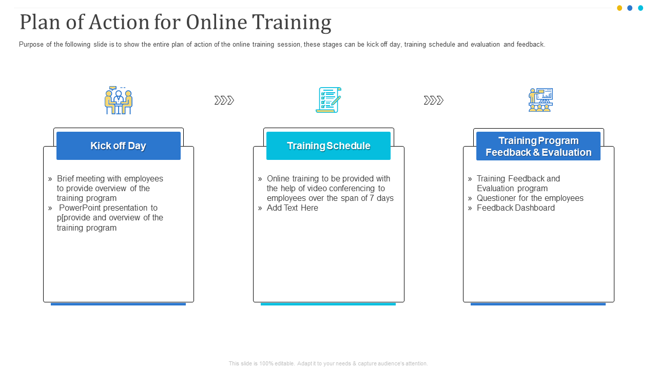 Plan of Action for Online Training