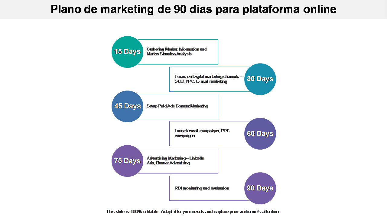 Plano de marketing de 90 dias para plataforma online
