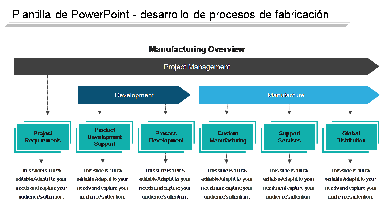 Plantilla de PowerPoint - desarrollo de procesos de fabricación