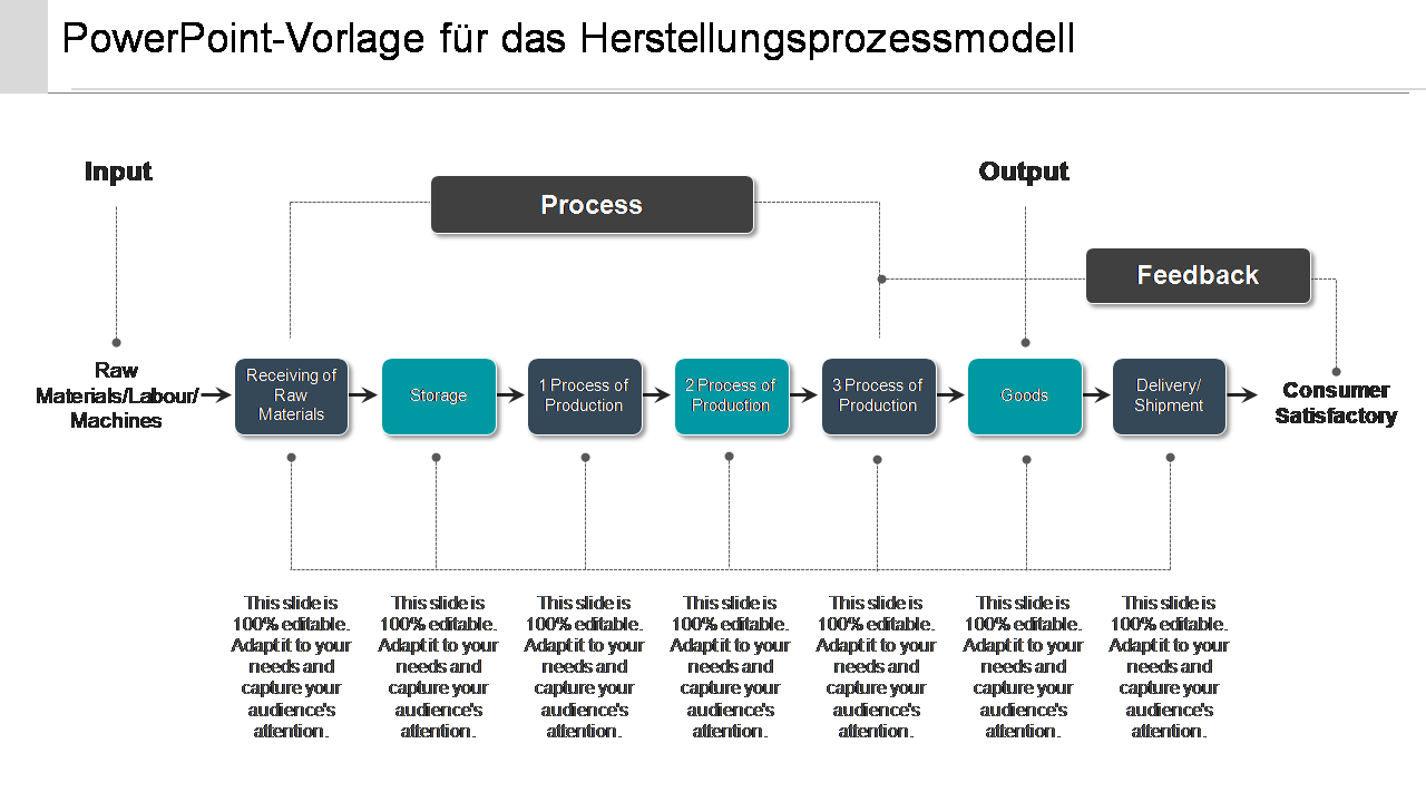 PowerPoint-Vorlage für das Herstellungsprozessmodell