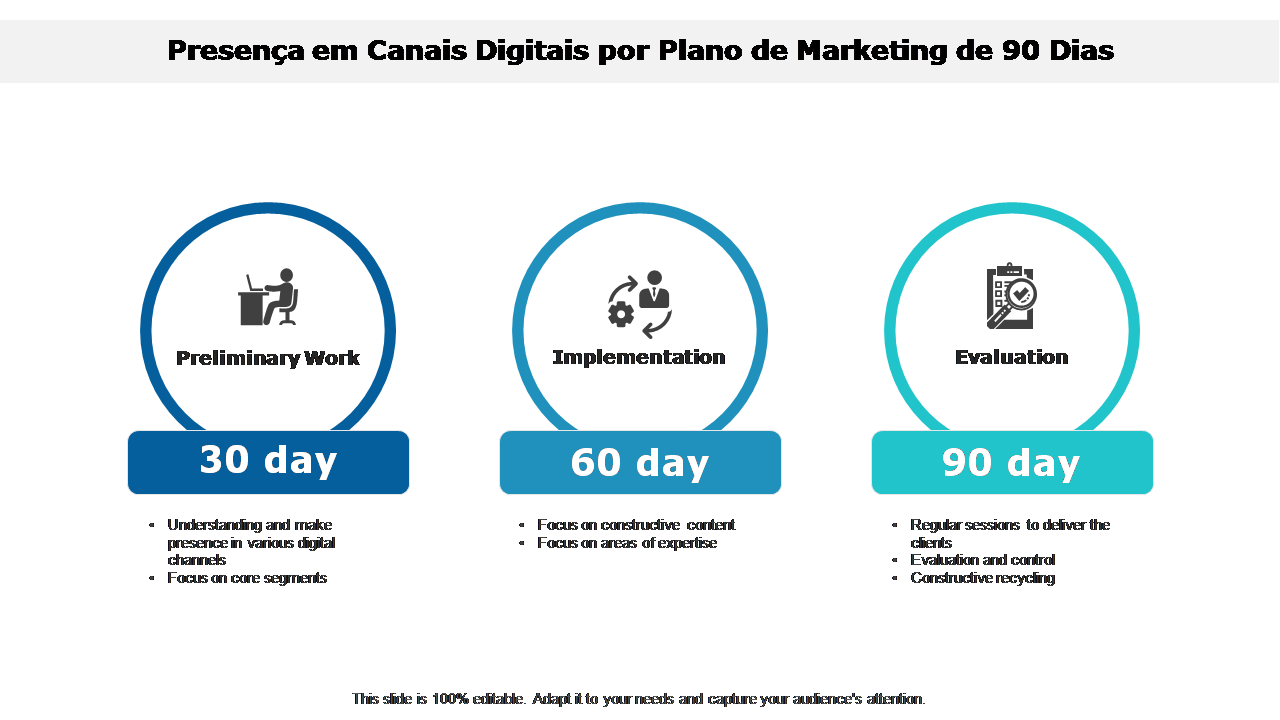 Presença em Canais Digitais por Plano de Marketing de 90 Dias