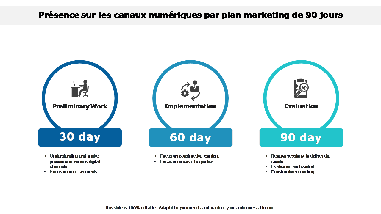 Présence sur les canaux numériques par plan marketing de 90 jours
