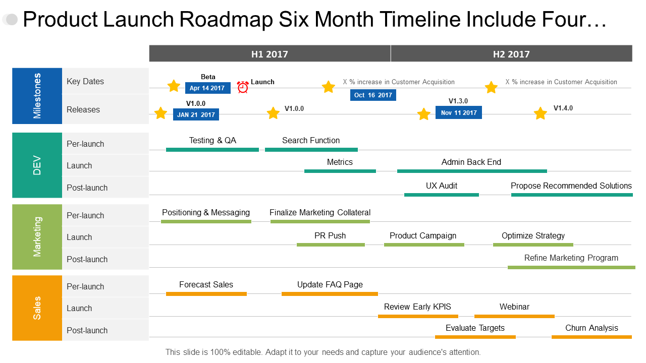 Product Launch Roadmap Six Month Timeline Include Four