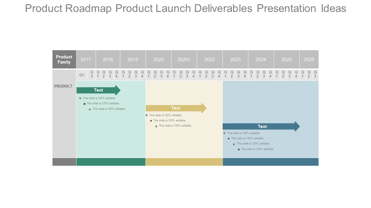 Product Roadmap Product Launch Deliverables Presentation Ideas