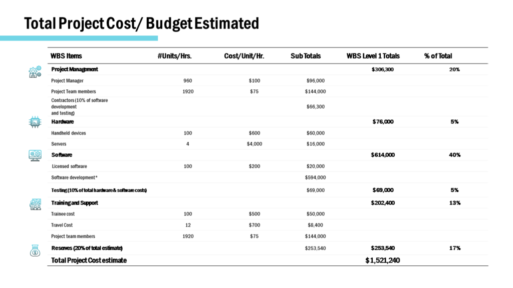 Project Budget Estimation Template