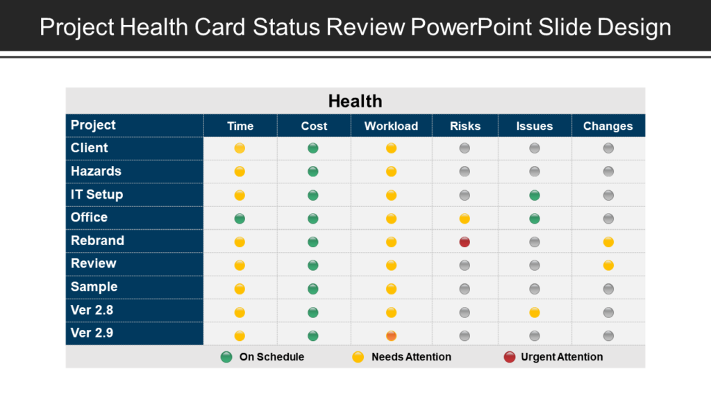 Project Health Card Status PPT Template