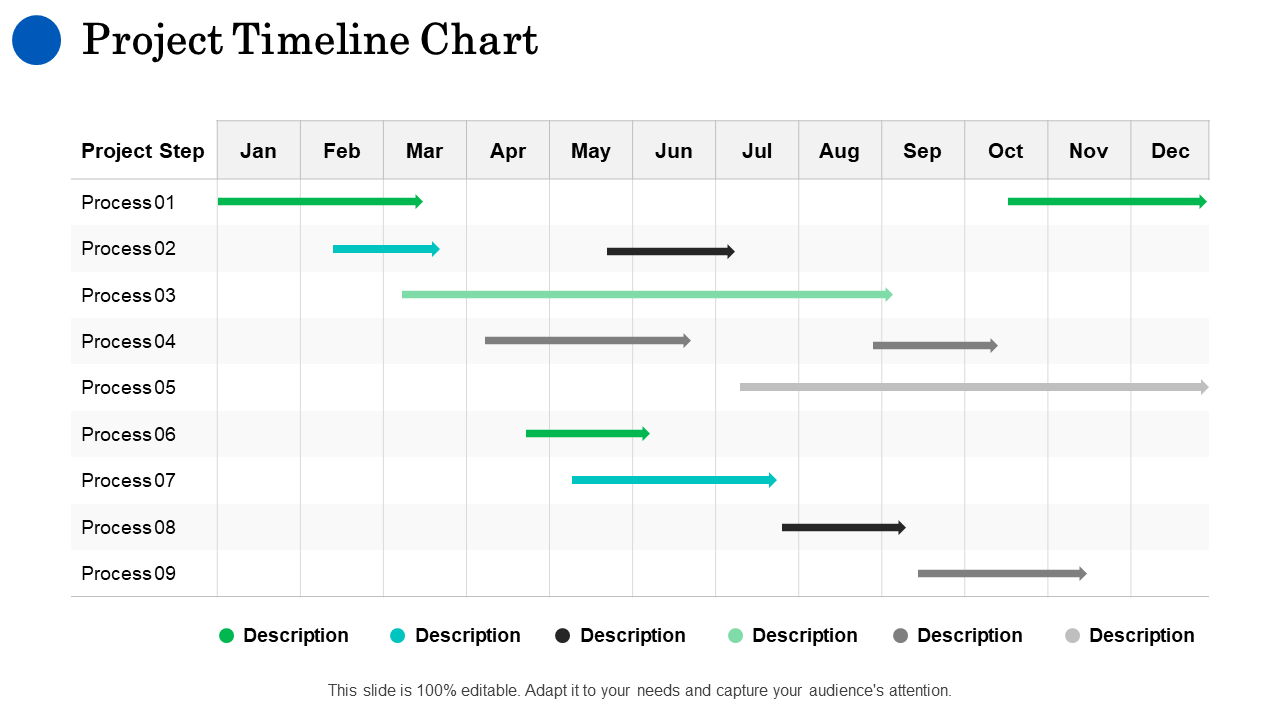 Project Timeline Chart.