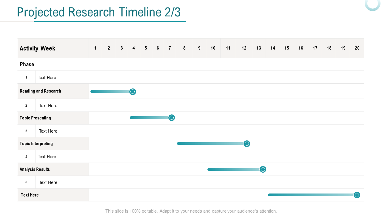 Projected Research Timeline