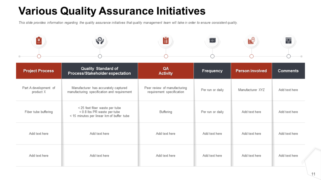 Quality Assurance Initiatives Slide