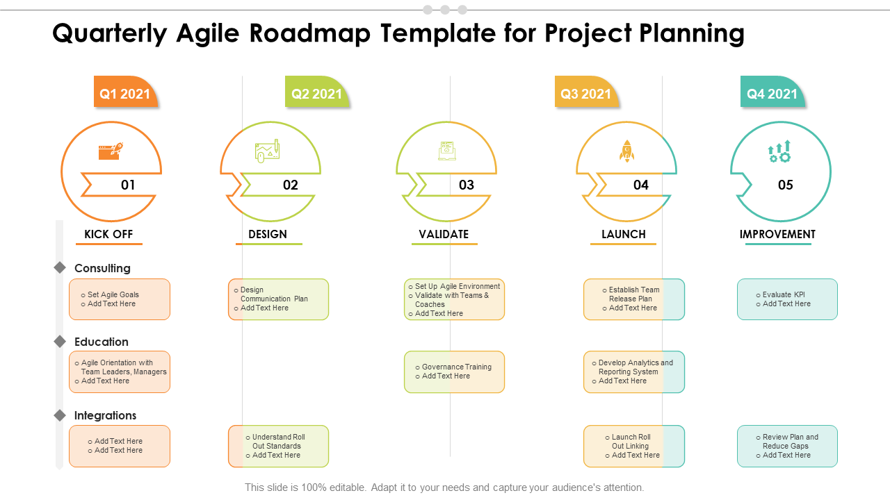 Quarterly agile roadmap template for project planning