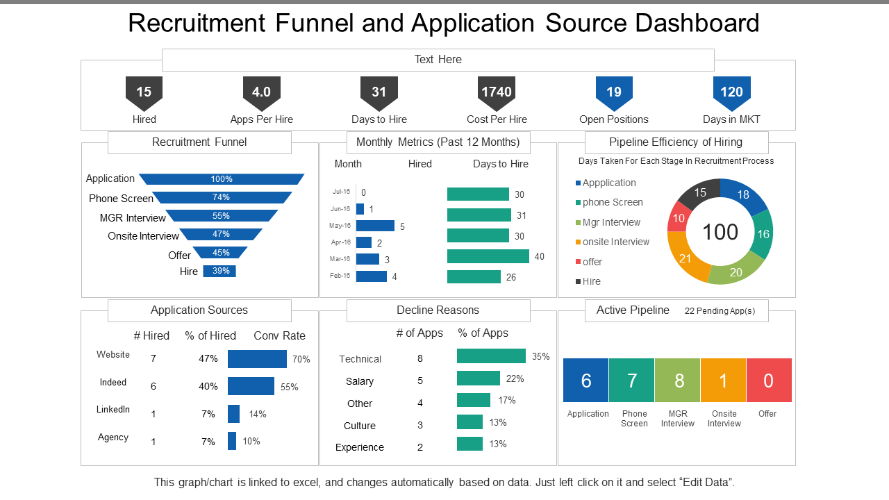 Recruitment Funnel and Application Source Dashboard