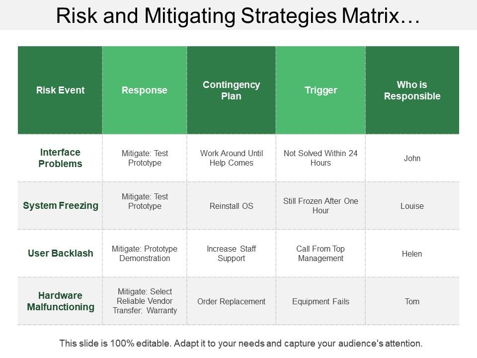Risk and Mitigating Strategies Matrix PPT Template