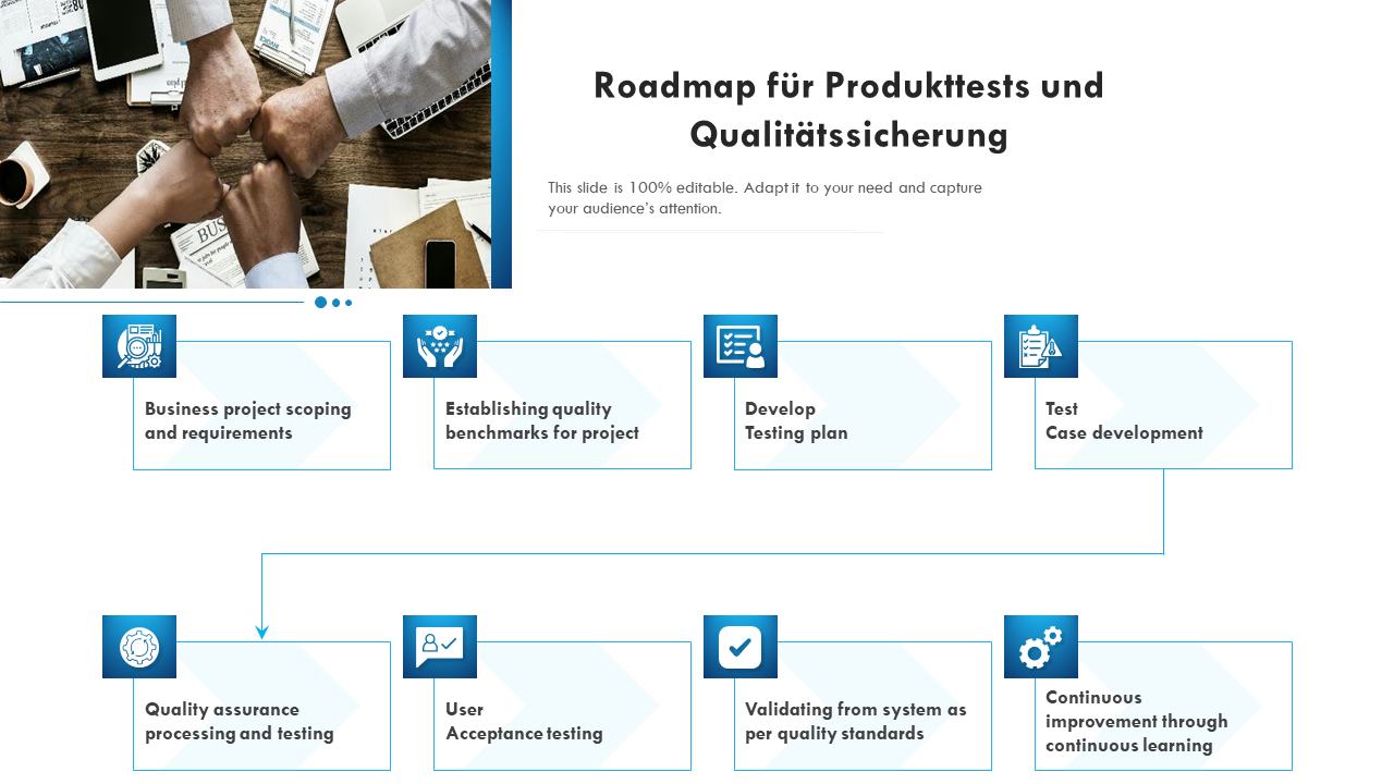 Roadmap für Produkttests und Qualitätssicherung 