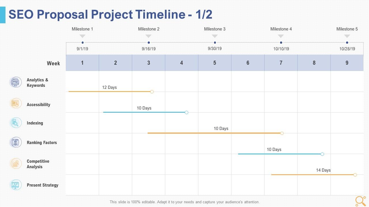 SEO Proposal Project Timeline PPT Template