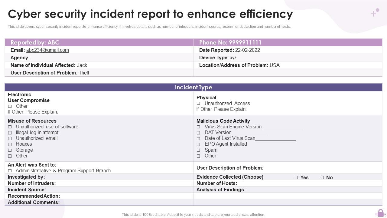Cyber Security Incident Report To Enhance Efficiency