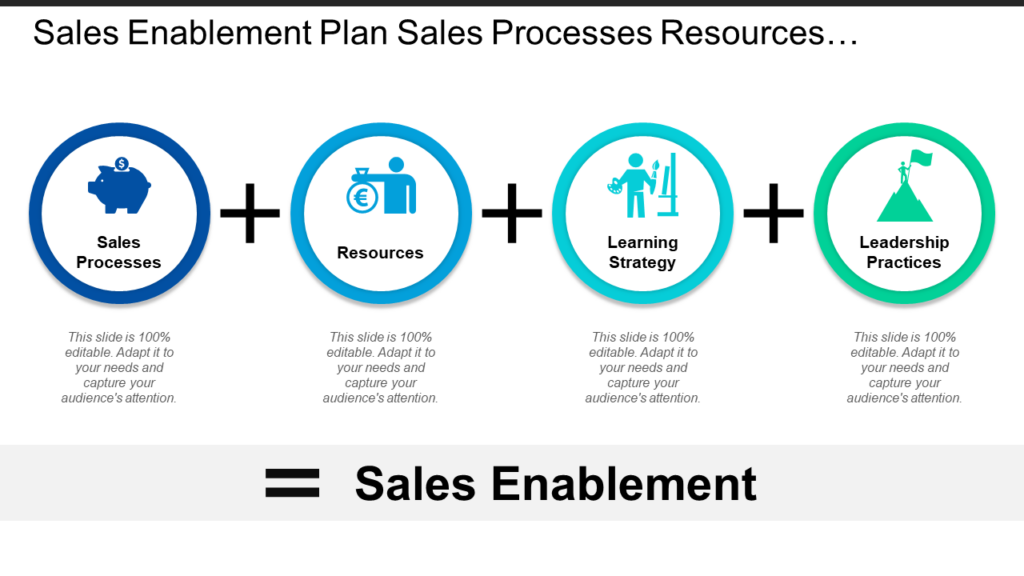 Sales Enablement Plan PPT Graphic