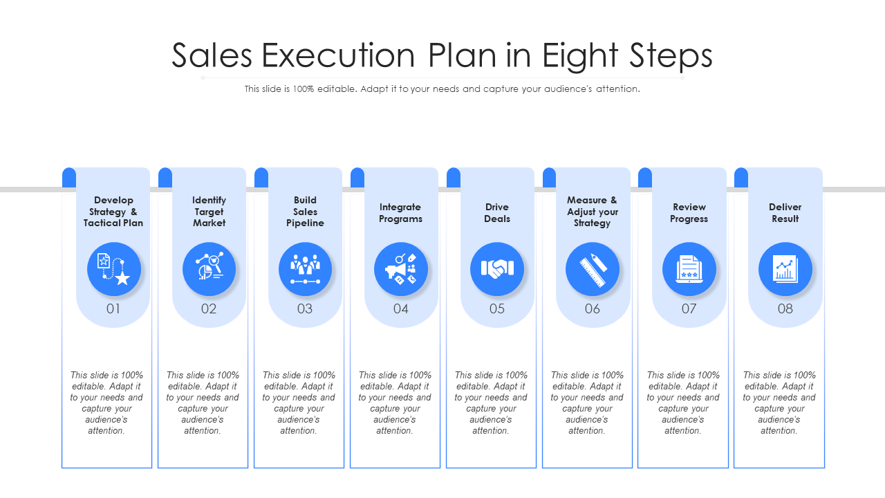 Sales Execution Plan in Eight Steps