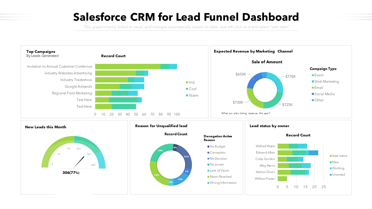 Salesforce CRM for Lead Funnel Dashboard