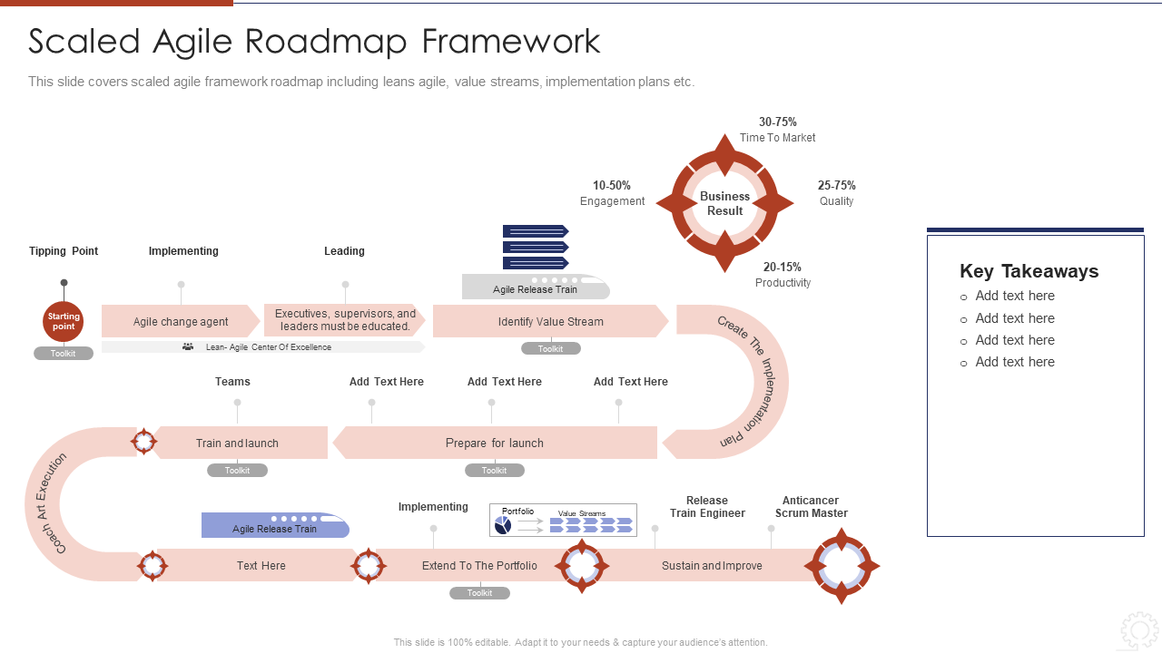 Scaled agile roadmap agile planning development methodologies and framework 