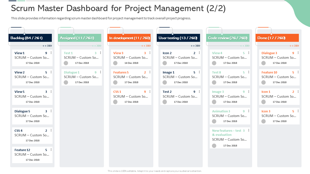 Scrum Master Dashboard for Project Management