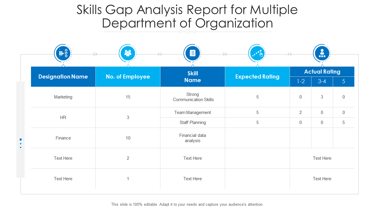 Skills gap analysis report for multiple department of organization