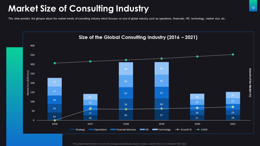 Market Size of Consulting Industry PPT Template