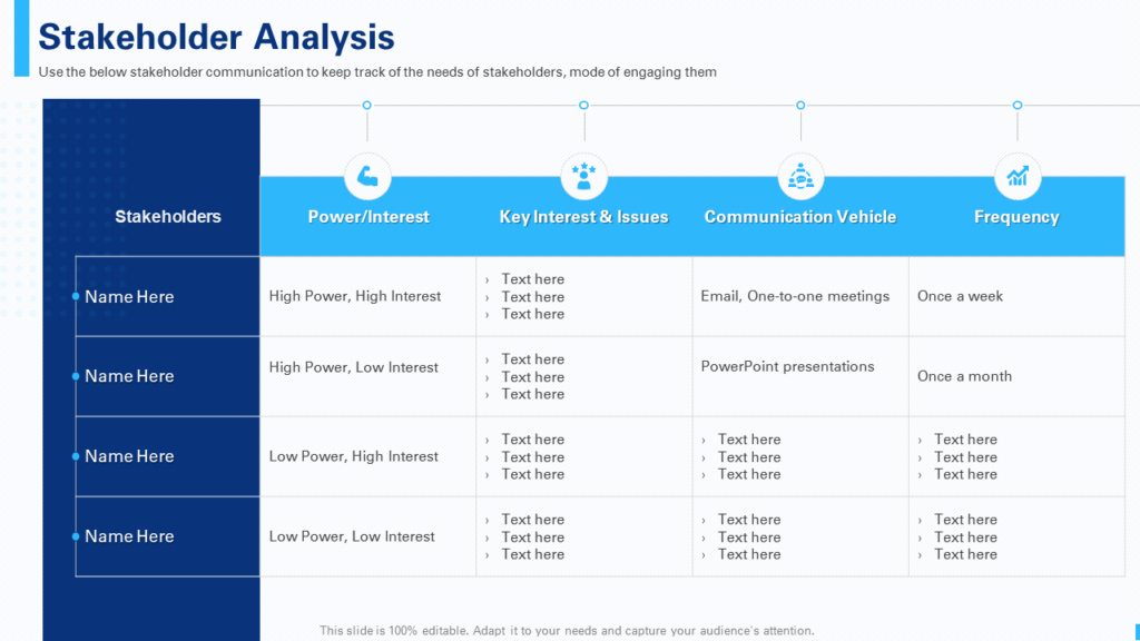 Stakeholder Analysis PPT Template