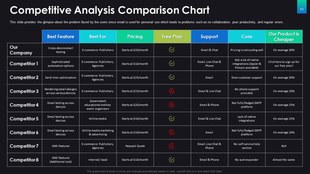 Competitive Analysis Comparison Chart Template