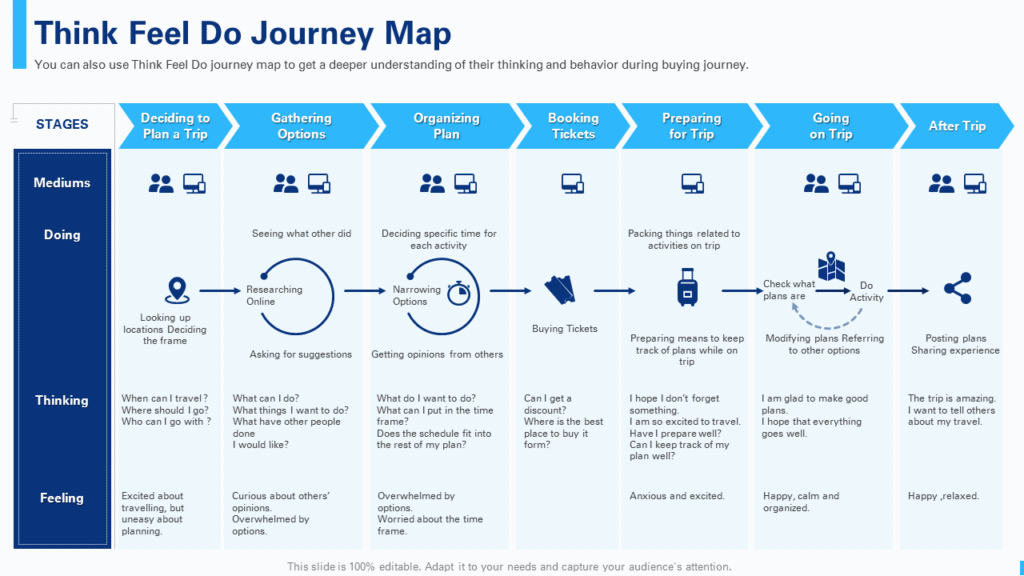 Customer Journey Map PPT Template