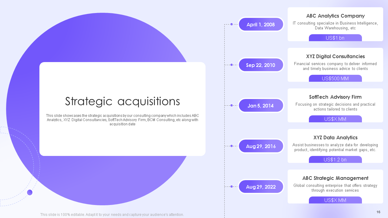 Strategic Acquisitions Strategic Acquisitions