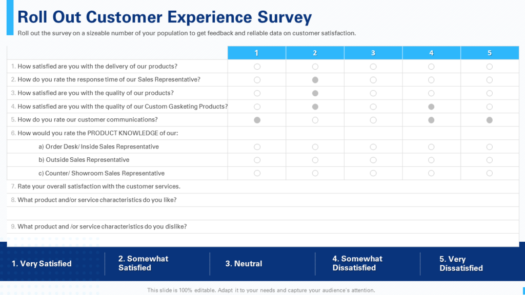Roll Out Customer Experience Survey PPT Template