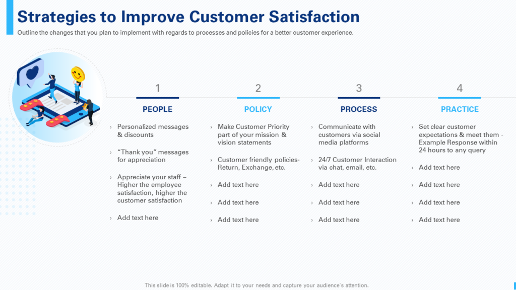 Customer Experience Strategy PPT Template