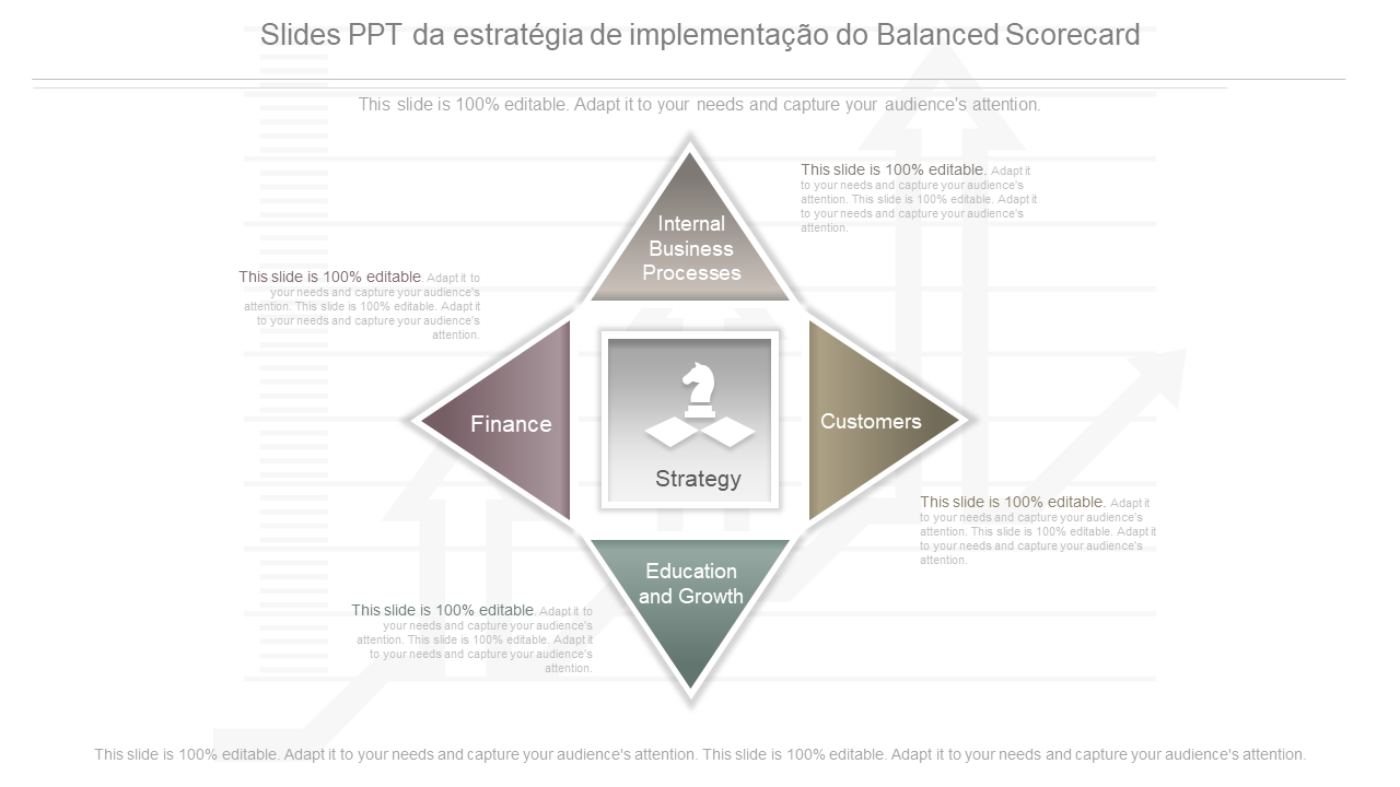 Slides PPT da estratégia de implementação do Balanced Scorecard 