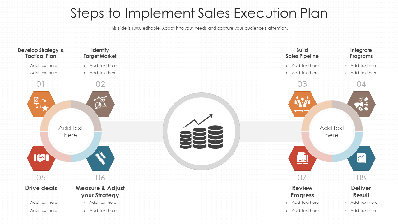 Steps to Implement Sales Execution Plan