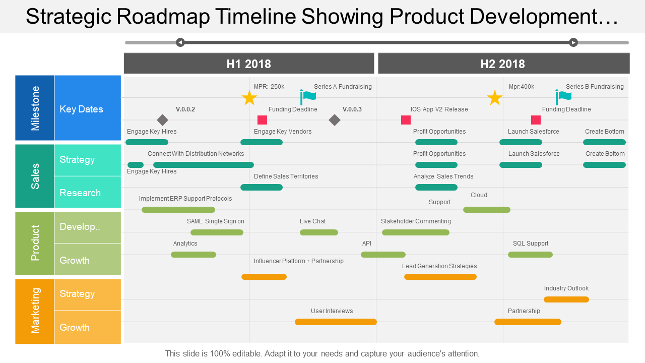 Strategic Roadmap Timeline Showing Product Development…