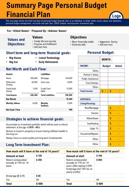 Summary Page Personal Budget Financial Plan
