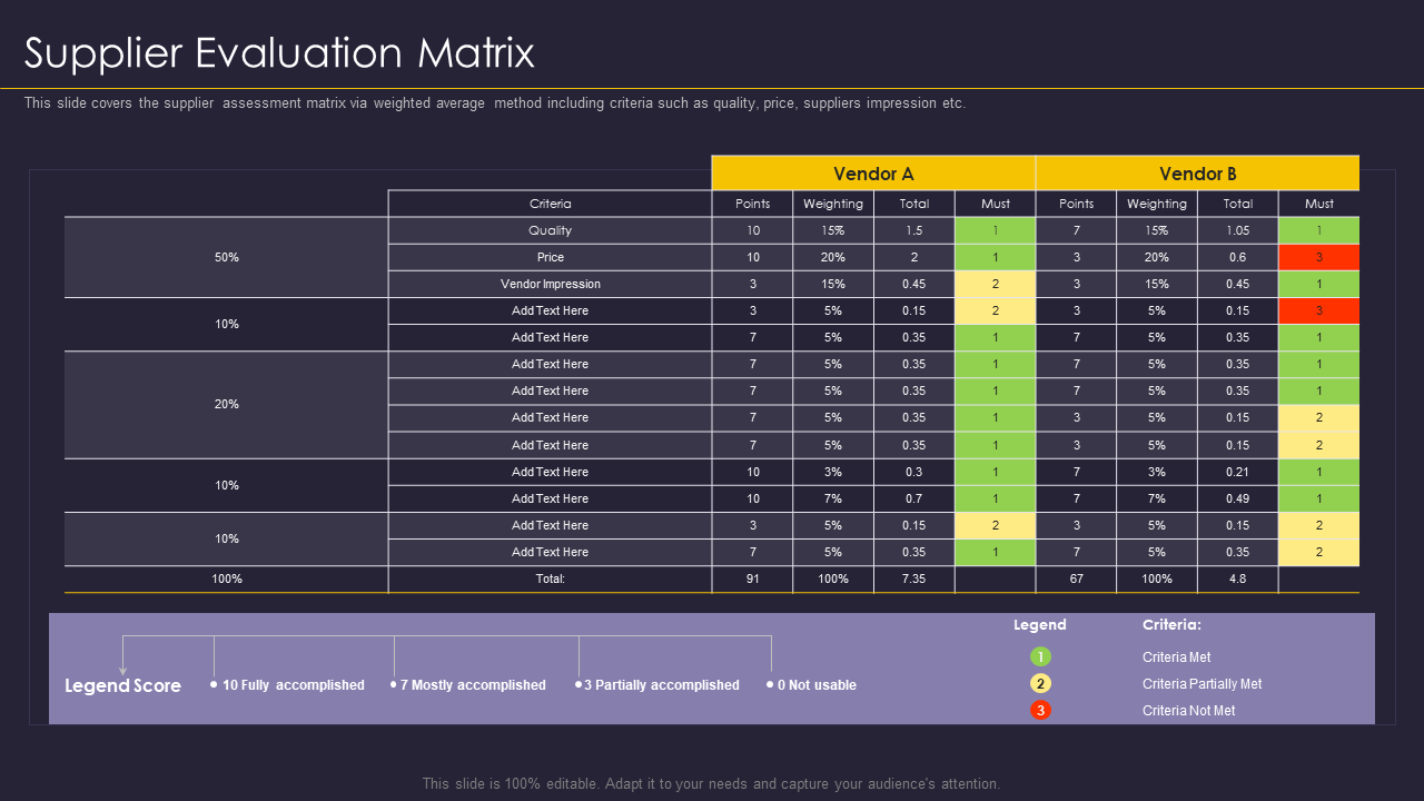 Supplier Evaluation Matrix