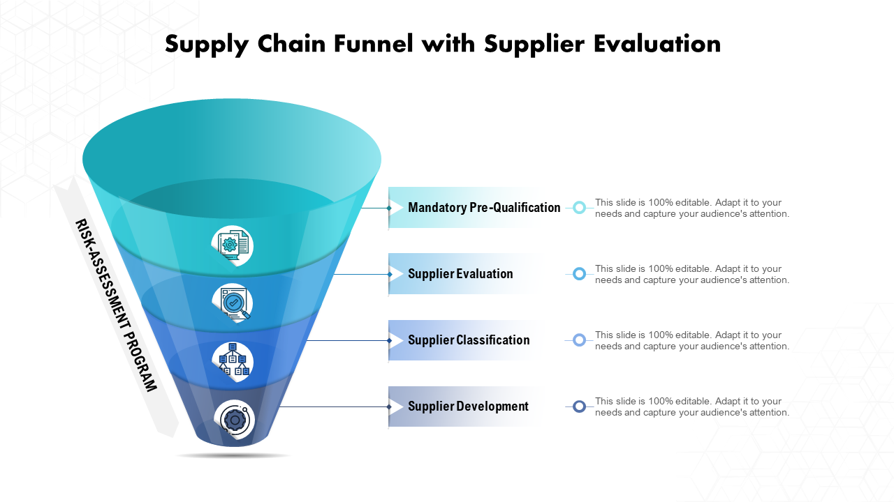 Supply Chain Funnel with Supplier Evaluation