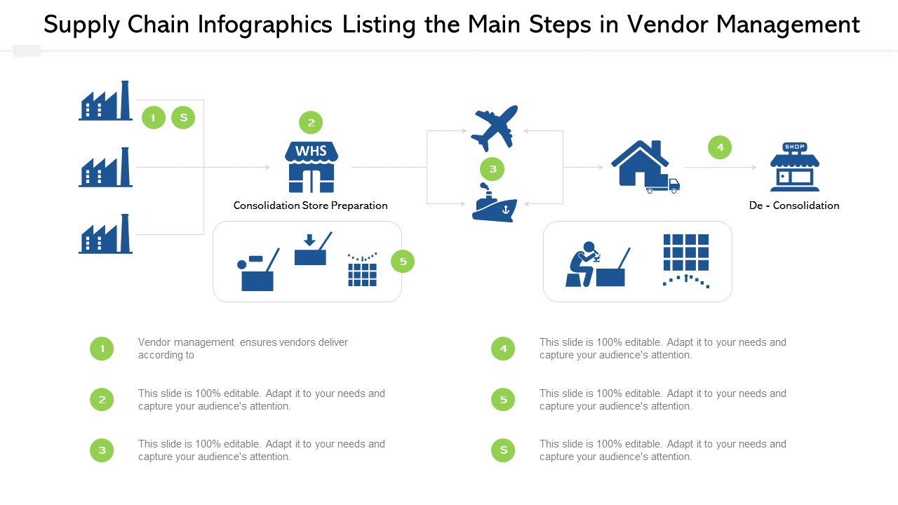 Supply Chain Infographics Listing the Main Steps in Vendor Management