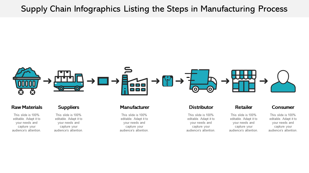 Supply Chain Infographics Listing the Steps in Manufacturing Process